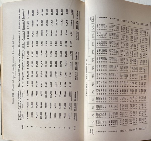 MANUALE DI CONTABILITÀ INDUSTRIALE