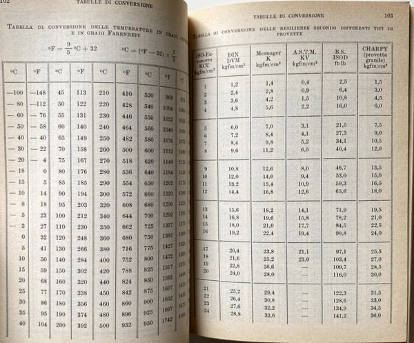 MANUALE DI ELETTROTECNICA. EDIZIONI SCIENTIFICHE