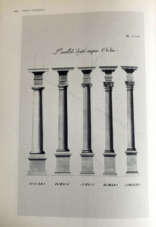 DELL'ARCHITETTURA DI MARIO GIOFFREDO