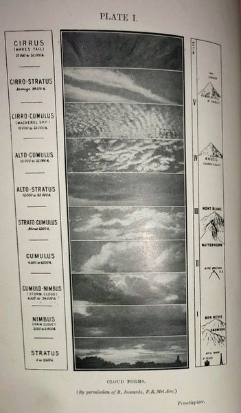 METEOROLOGY. PRACTICAL AND APPLIED