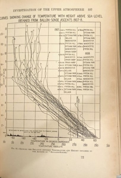 METEOROLOGY. PRACTICAL AND APPLIED