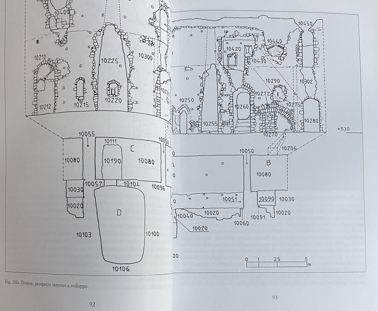 MONTELLA: RICERCHE ARCHEOLOGICHE NEL DONJON E NELL'AREA MURATA (1980-92 E …