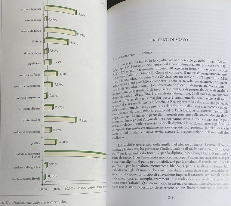 MONTELLA: RICERCHE ARCHEOLOGICHE NEL DONJON E NELL'AREA MURATA (1980-92 E …