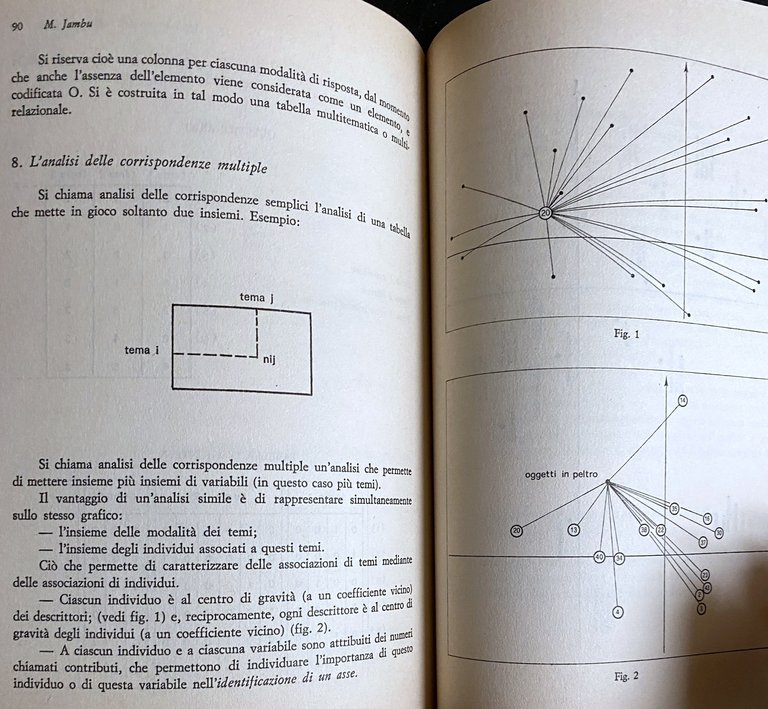 OGGETTI, ARREDAMENTO E COMUNICAZIONE SOCIALE