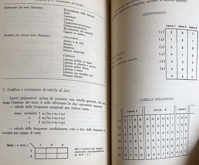 OGGETTI, ARREDAMENTO E COMUNICAZIONE SOCIALE