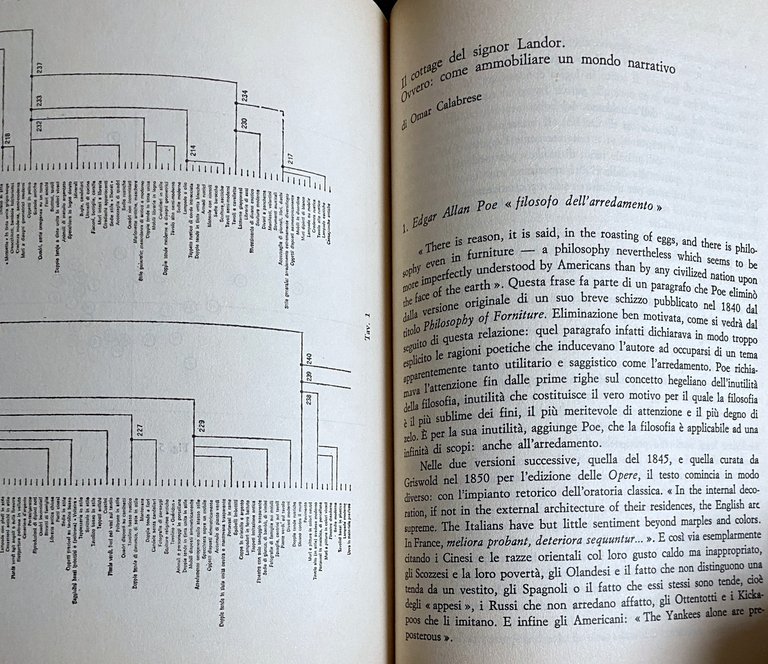 OGGETTI, ARREDAMENTO E COMUNICAZIONE SOCIALE