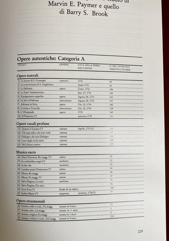 PERGOLESI TRA MITO E STORIA