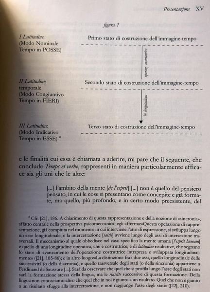 PRINCIPI DI LINGUISTICA TEORICA. RACCOLTA DI TESTI INEDITI SOTTO LA …