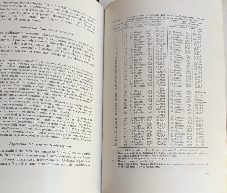 PROBLEMI MEDICI E CHIRURGICI IN MENOPAUSA | Immagine Gallery 20