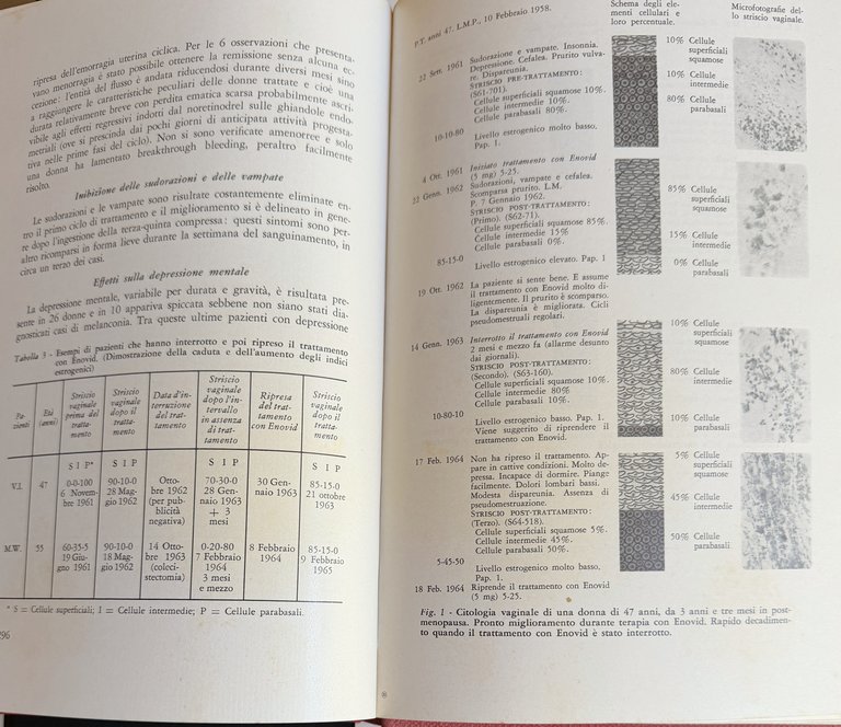 PROBLEMI MEDICI E CHIRURGICI IN MENOPAUSA | Immagine Gallery 21