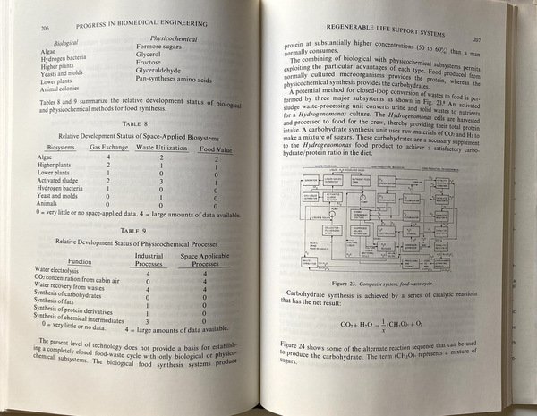 PROGRESS IN BIOMEDICAL ENGINEERING
