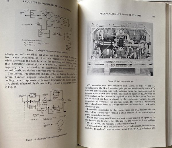PROGRESS IN BIOMEDICAL ENGINEERING