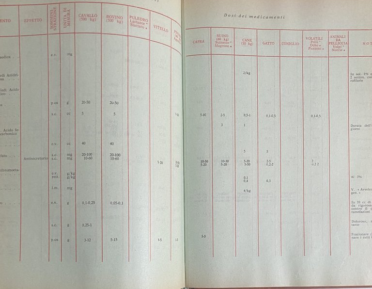 PRONTUARIO DEL MEDICO VETERINARIO. Terapia medica, chirurgica, ostetrico-ginecologica e delle …