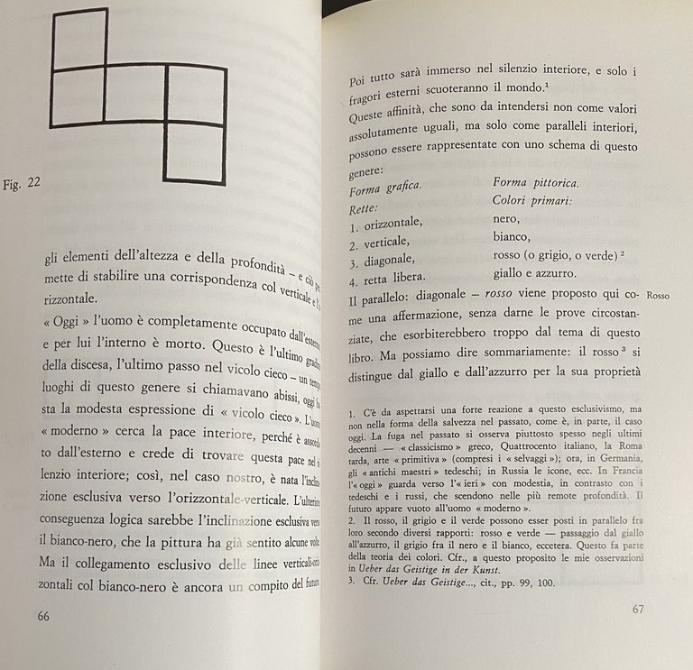 PUNTO, LINEA, SUPERFICIE. CONTRIBUTO ALL'ANALISI DEGLI ELEMENTI PITTORICI