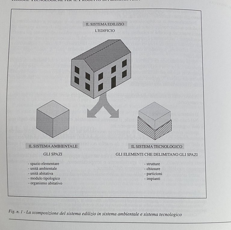 REGOLE TECNOLOGICHE PER IL PROGETTO DI ARCHITETTURA. CONTRIBUTO DIDATTICO PER …