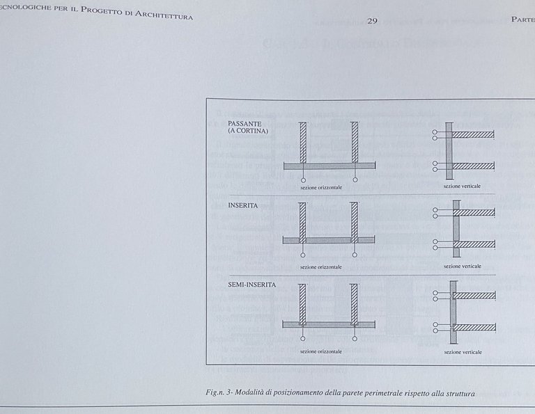 REGOLE TECNOLOGICHE PER IL PROGETTO DI ARCHITETTURA. CONTRIBUTO DIDATTICO PER …