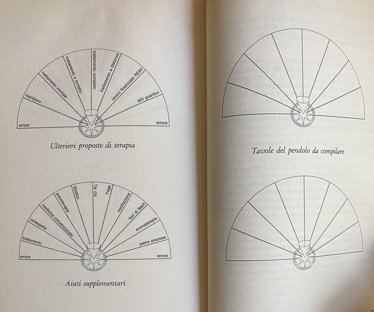 REIKI. L'EFFICACIA CURATIVA DEL REIKI E LA SUA PRATICA ASSOCIATA … | Immagine Gallery 21