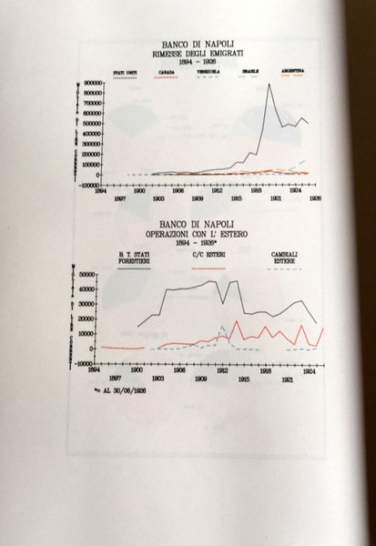 RINASCITA E FINE DEL PRIVILEGIO DELL'EMISSIONE (1896-1926). STORIA DEL BANCO …