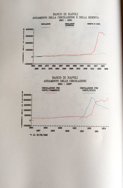 RINASCITA E FINE DEL PRIVILEGIO DELL'EMISSIONE (1896-1926). STORIA DEL BANCO …