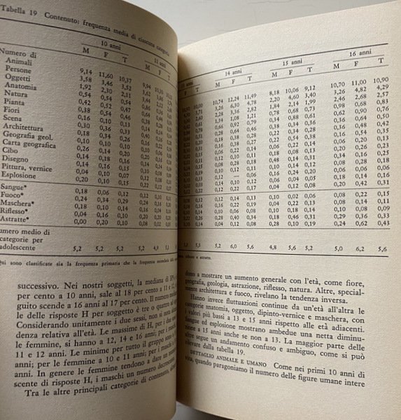 RISPOSTE AL TEST DI RORSCHACH: L'ADOLESCENTE. (VOLUME 2 SECONDO)