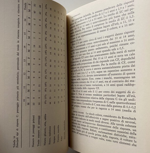 RISPOSTE AL TEST DI RORSCHACH: L'ADOLESCENTE. (VOLUME 2 SECONDO)