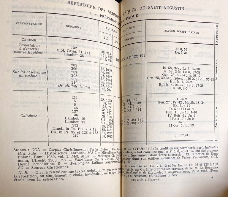 SERMONS POUR LA PÂQUE. (Testo latino a fronte. Latin text … | Immagine Gallery 18