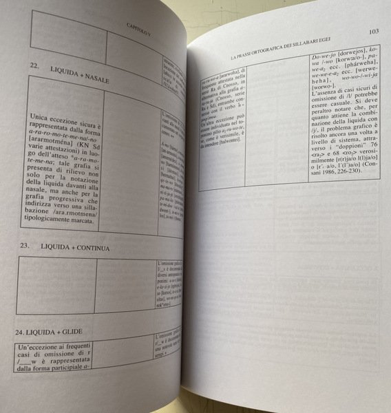 SILLABE E SILLABARI FRA COMPETENZA FONOLOGICA E PRATICA SCRITTORIA