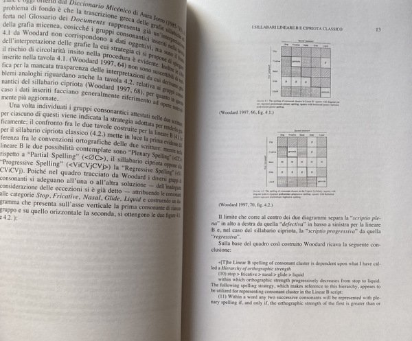 SILLABE E SILLABARI FRA COMPETENZA FONOLOGICA E PRATICA SCRITTORIA