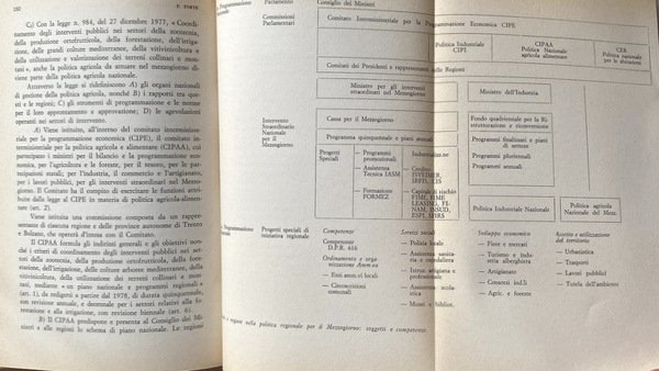 STATO E REGIONI NELLA POLITICA REGIONALE PER L'ITALIA MERIDIONALE: DIECI …