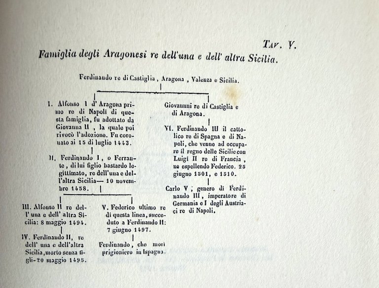 STORIA CIVILE E LETTERARIA DEL REGNO DI NAPOLI, DALLA DECADENZA … | Immagine Gallery 10