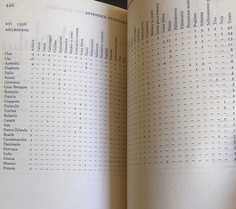 STORIA DELLE OLIMPIADI | Immagine Gallery 18