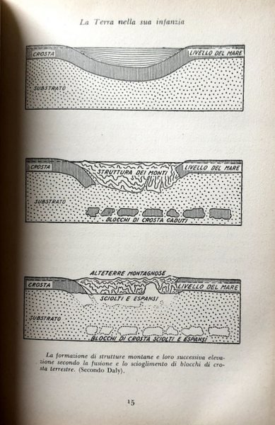 STRANA STORIA DELLA TERRA