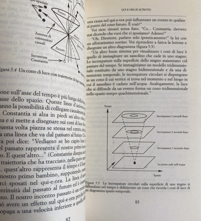 TEMPO. GUIDA PER VIAGGIATORI