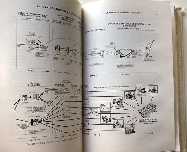 THÉORIE, CONCEPTION ET GESTION DES SYSTÈMES