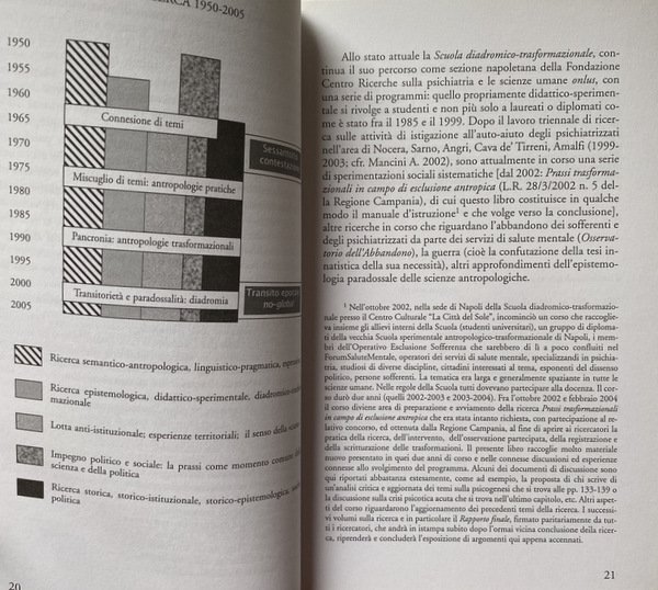 TRATTATO DELLA RICERCA DIADROMICO-TRASFORMAZIONALE