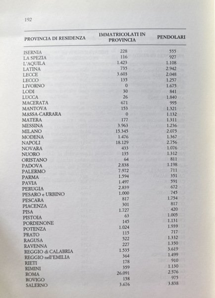 UNIVERSITÀ ITALIANE E MOBILITÀ STUDENTESCA. GEOGRAFIA DEL RIEQUILIBRIO E DELLA …