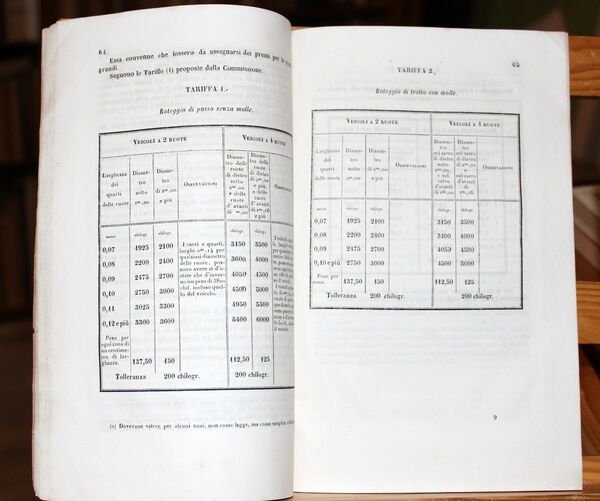 Proposta di un nuovo metodo di manutenzione delle strade ordinarie …