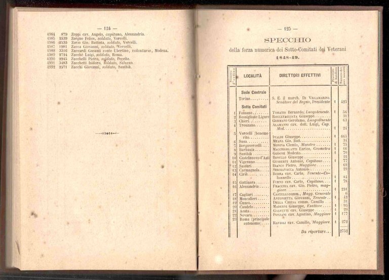 Comizio dei veterani delle guerre combattute negli anni 1848 - …