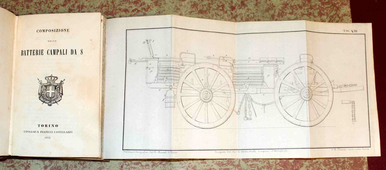 Composizione delle batterie campali da 8