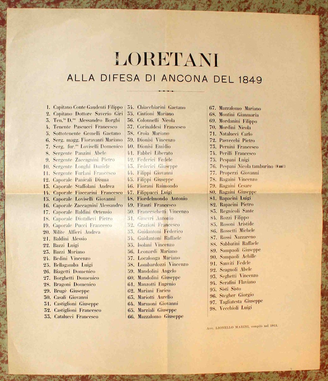 Loretani alla difesa di Ancona del 1849