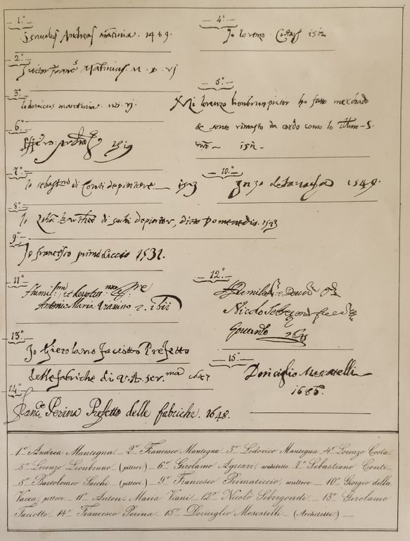 DELLE ARTI E DEGLI ARTEFICI DI MANTOVA NOTIZIE RACCOLTE ED …