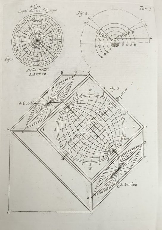 DESCRIZIONE D'UNO DEI TRE OROLOGI ASTRONOMICI NATURALI NOVISSIMI DEL SISTEMA …