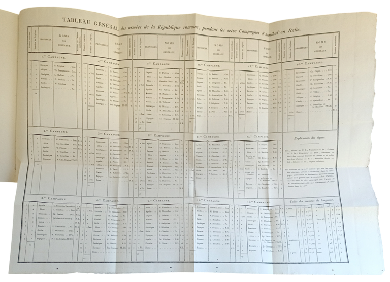 HISTOIRE DES CAMPAGNES D' ANNIBAL EN ITALIE PENDANT LA DEUXIEME …