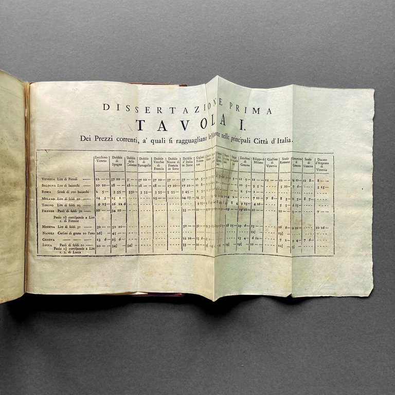 Delle monete e dell'instituzione delle zecche d'Italia dell'antico, e presente …