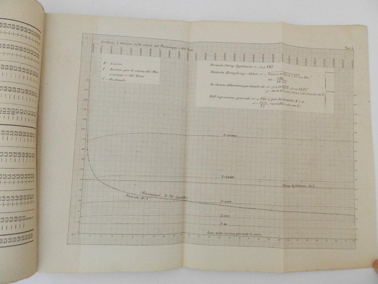 Le nuove formole sul moto dell'acqua nei canali e negli …