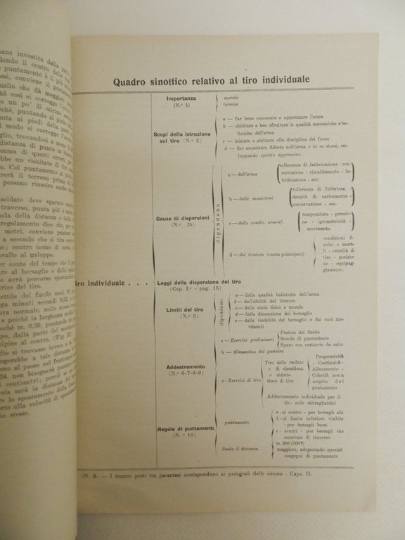 Sunto delle lezioni di armi - Servizio d'armamento e tiro …
