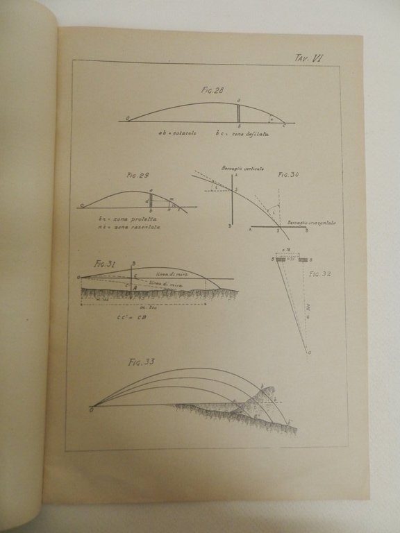 Tavole di tiro da allegarsi alle sinossi di tiro. (edizione …
