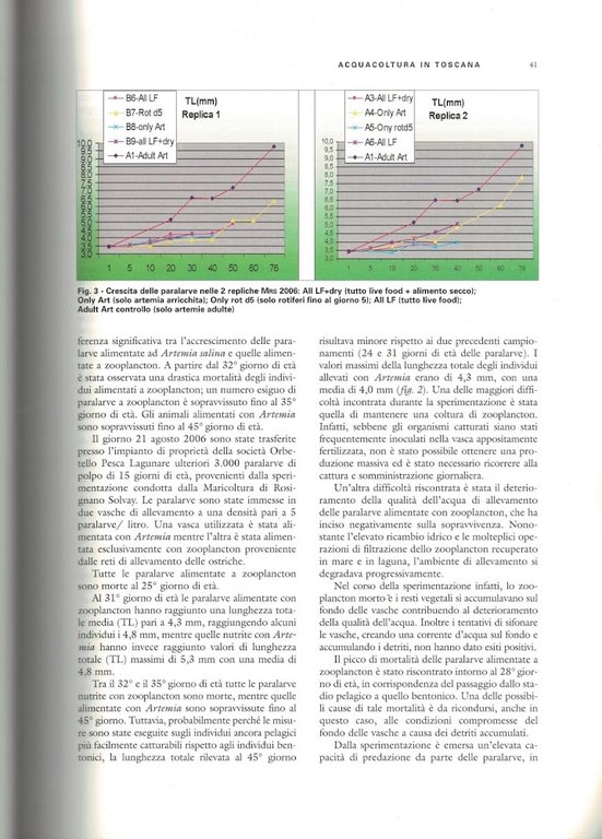 Acquacoltura in Toscana : studi e analisi di settore
