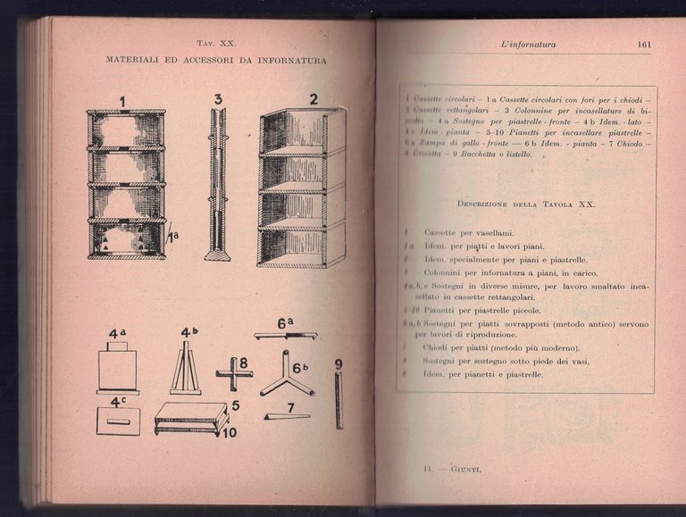 La Maiolica Italiana Vittorio Giunti Hoepli Milano 1927 1^Edizione