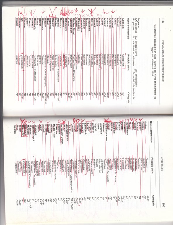 Psicofarmaci. Istruzioni per l'uso